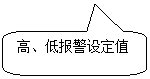 圆角矩形标注: 高、低报警设定值