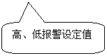 圆角矩形标注: 高、低报警设定值